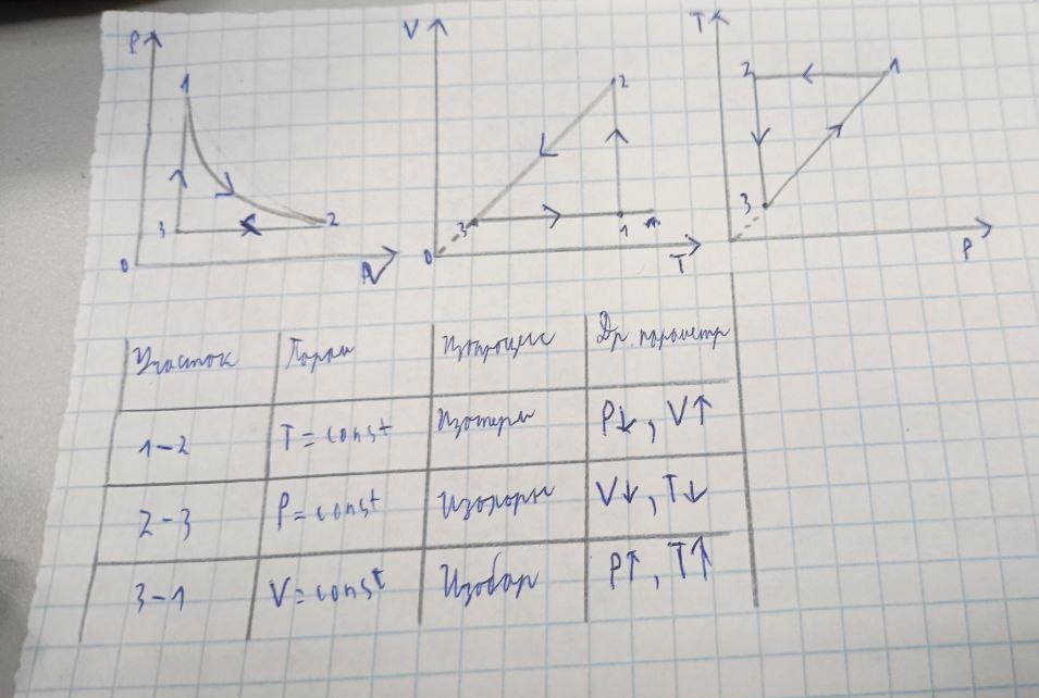 МКТ, процессы, задание по физике.